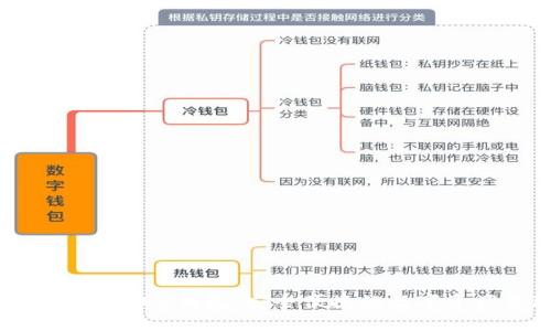 轻松下载IMT0KEN钱包：安全便捷的数字资产管理神器