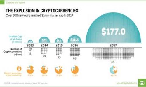 全面解析：区块链软件开发方案的实用指南