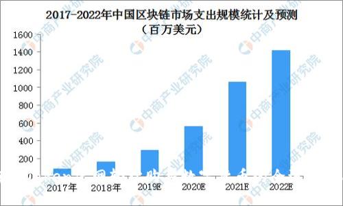 在imToken官网轻松购买数字货币的全流程指南