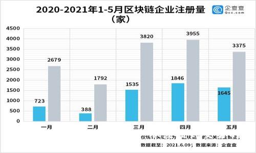 IM Token钱包操作流程全解析：从注册到交易的完整指南