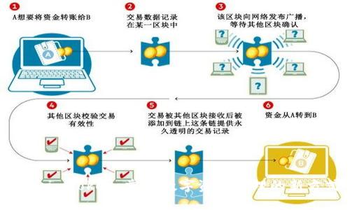 探索imToken：掌握数字资产管理的新方式