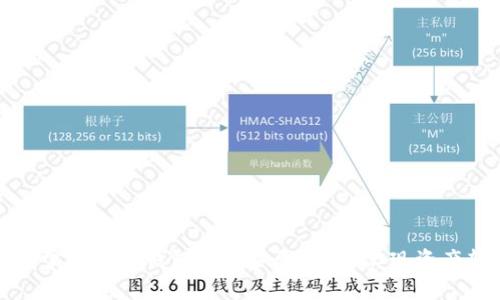 轻松掌握虚拟钱包提币步骤，快速实现资产转移