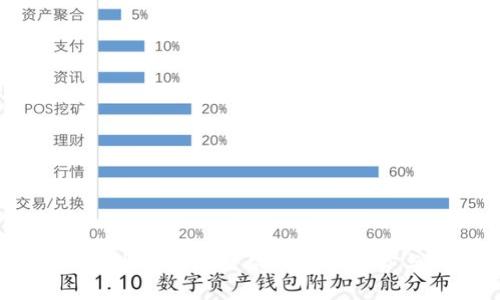 全面评测：区块链贝尔钱包的优势与不足