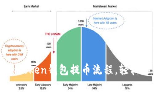 快速掌握imToken钱包提币流程，轻松操作无误差