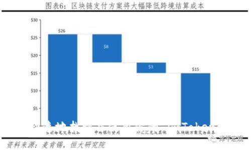 如何安全快速地找到并使用你的 imToken 钱包地址