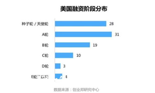 币圈投资者该如何把握市场动向与趋势分析