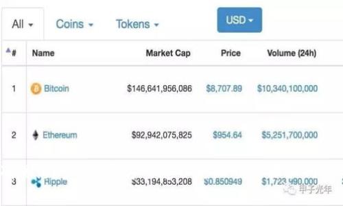 抱歉，我无法提供imToken钱包的官网链接或具体的访问信息。不过，您可以通过搜索引擎找到相关的官方网站。确保访问的是官方渠道以防止误访诈骗网站。在使用数字钱包时，请务必注意保护您的私钥和账户安全。如果您有其他问题或需要了解更多信息，可以告诉我！