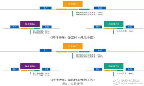 深入探讨区块链的含义：理解其本质与未来潜力