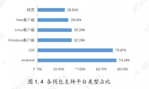 区块链数字钱包收费吗？揭示费用和技巧，助你轻松管理资产