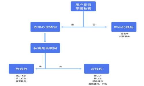探索全球最安全的数字钱包：保护你的财富，从此无忧