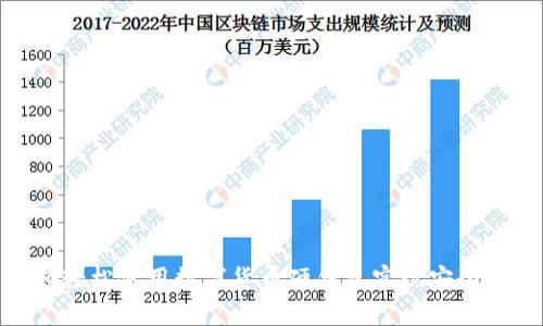 如何轻松使用数字货币硬钱包实现安全存储