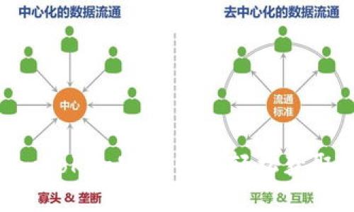 如何通过ImToken官方网站轻松获取合约空投？