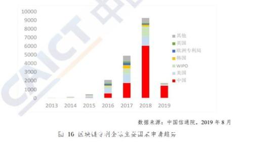 探索imToken官网相似网站：发现更广泛的加密数字钱包选择