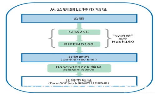 imToken钱包：了解其监管状态与安全性