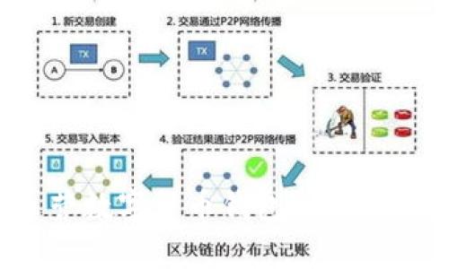 如何有效运营数字货币钱包？全面计划方案解析