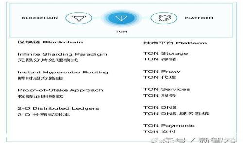 如何解决imToken钱包官网无法访问的问题，快速获取新资讯！