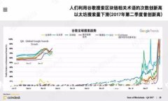 如何利用BTT（BitTorrent Token）在虚拟币市场中获利