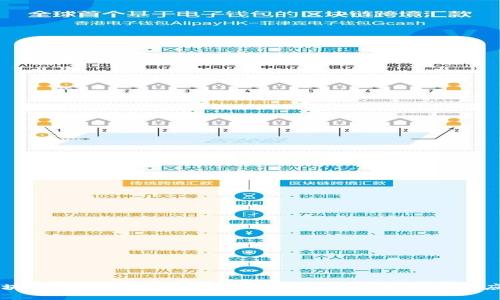 区块链报警究竟有用吗？揭秘技术优势与实际应用