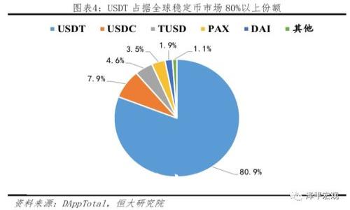 揭秘数字货币钱包的骗局：如何识别假钱包与保护资产