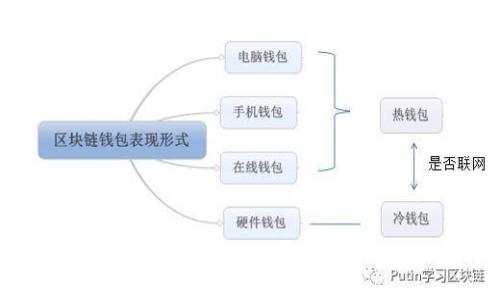 探索imToken钱包2.0：安全、高效的数字资产管理体验