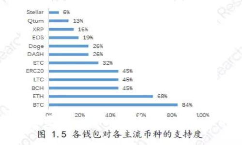 轻松下载并设置Token.im钱包：数字资产的安全之道