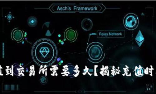  eth充值到交易所需要多久？揭秘充值时间的秘密