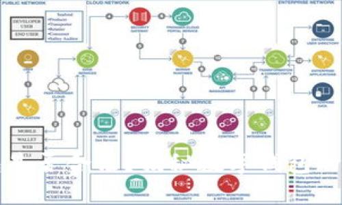 Token.im钱包是否合法？揭秘数字钱包的安全与合规性
