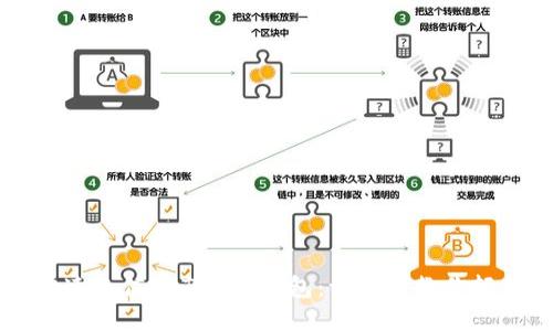 如何快速充值imToken钱包：一步步教你轻松上手