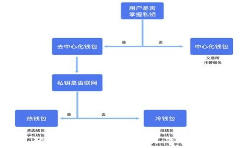   
轻松获取imToken：详尽下载指南
