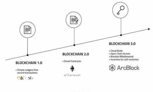 引爆区块链热潮！imToken众筹成功，开启新生态