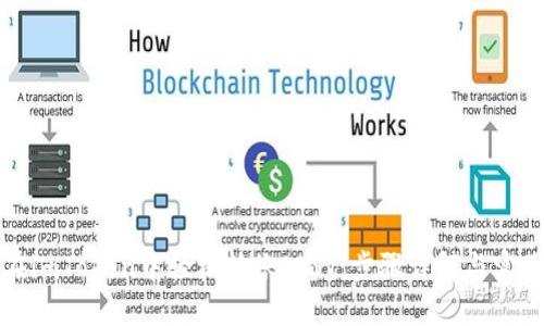 如何在imToken中轻松转账IOST：步骤详解与实用技巧
