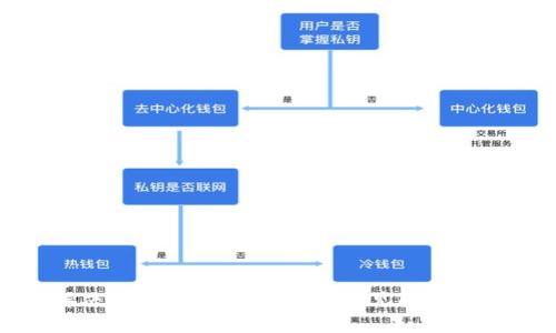 解决Okcoin无法登录的常见问题指南