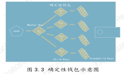 :imToken钱包：从发送到收到加密币的时间揭秘