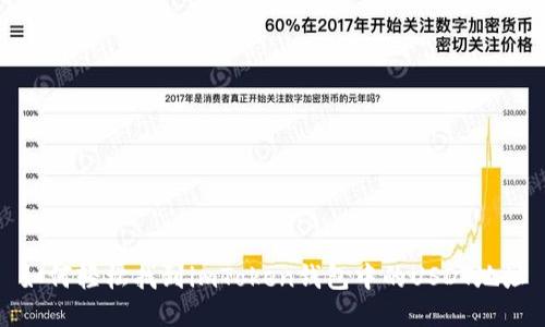 如何轻松找到imToken钱包中的USDT地址