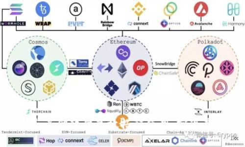 如何将imToken与其他软件高效搭配使用，实现最佳数字资产管理