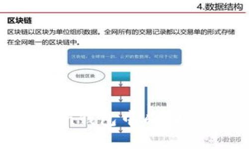如何在imToken钱包中成功进行空投操作？