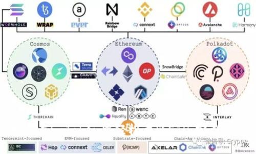 如何在imToken中轻松卖出ETH：完整指南