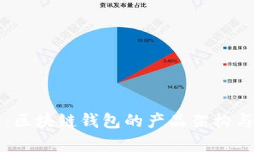 深入剖析：区块链钱包的产品架构与设计要点