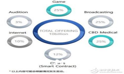 imToken如何实现盈利？收获背后的秘密揭秘