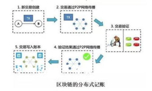数字货币钱包如何改变我们的日常生活