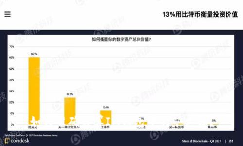 如何准确计算IM钱包中的矿工费？
