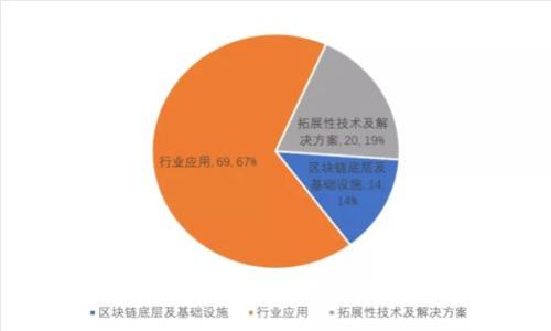 揭开官方数字货币的面纱：未来金融的游戏规则改变者