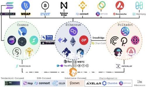 了解imToken钱包的身份与安全性：如何保护你的数字资产

imToken钱包安全指南：保护你的数字资产