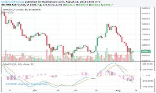 深入探讨：ImToken是冷钱包还是热钱包？你的数字资产如何安全存储