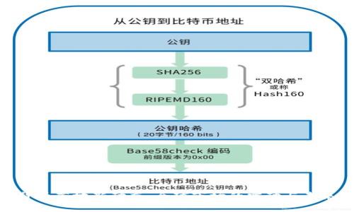 数字货币落地新动态：全球市场的震动与未来趋势