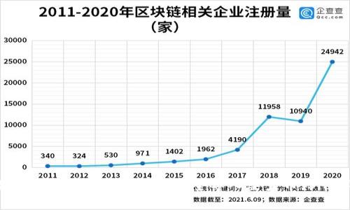 如何在imToken钱包中安全导入柴犬币（SHIB）