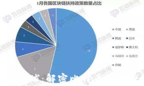 
探索ImToken星球：解密比特币矿工费背后的秘密