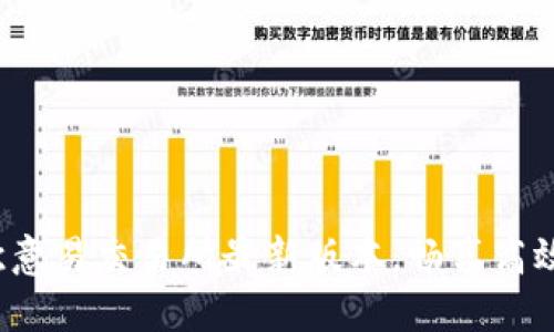迅速下载欧意易交易所最新版本，畅享高效交易体验！