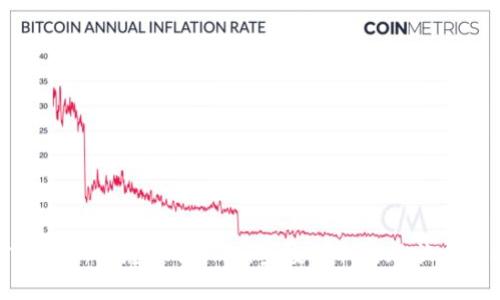 掌握最新动态：imToken空投领取的现状与攻略