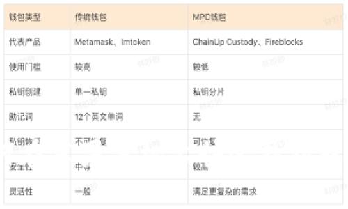 轻松解决：如何在苹果手机上快速找到或下载ImToken